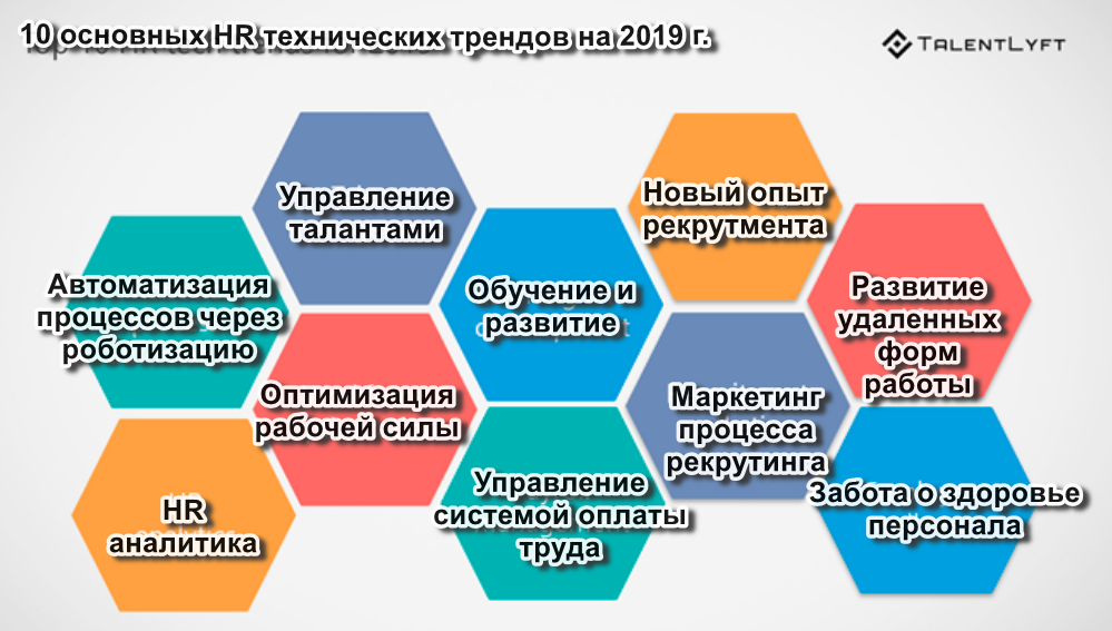 Тенденции развития управления проектами