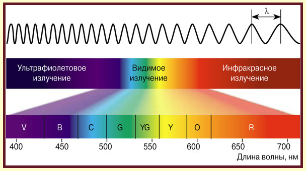 защита от лазера