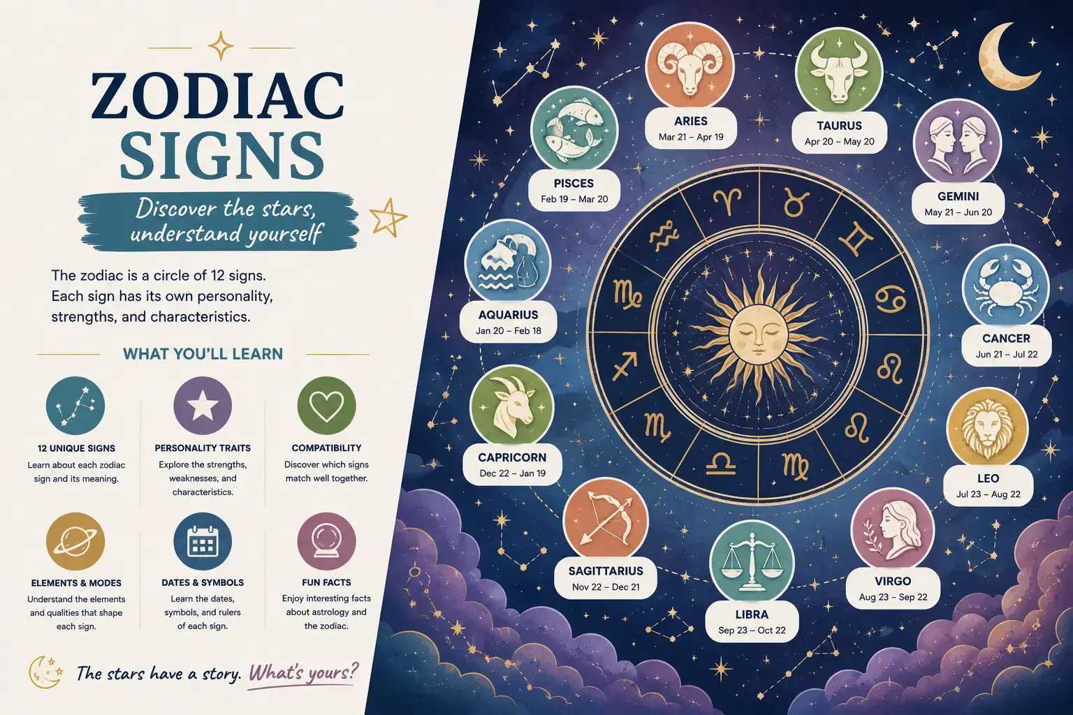 Zodiac Signs