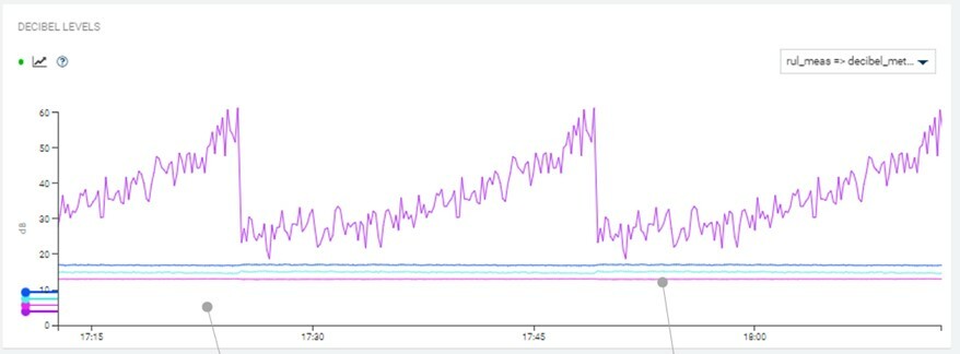 Predictive maintenance sale using python