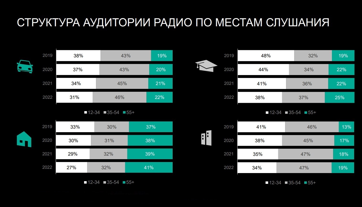 Камеди радио тюмень частота. Радио волна фм. волна фм. выбор фм волны airtrek на multi display station. рокарсенал фм екатеринбург.