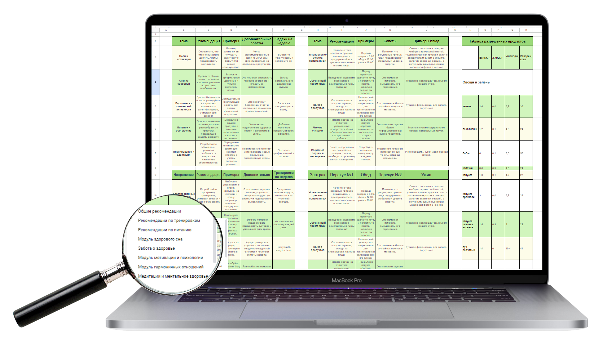 Персонализированные планы питания и тренировок для достижения оптимального здоровья