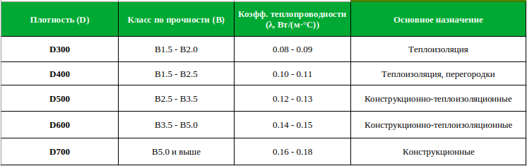 Таблица