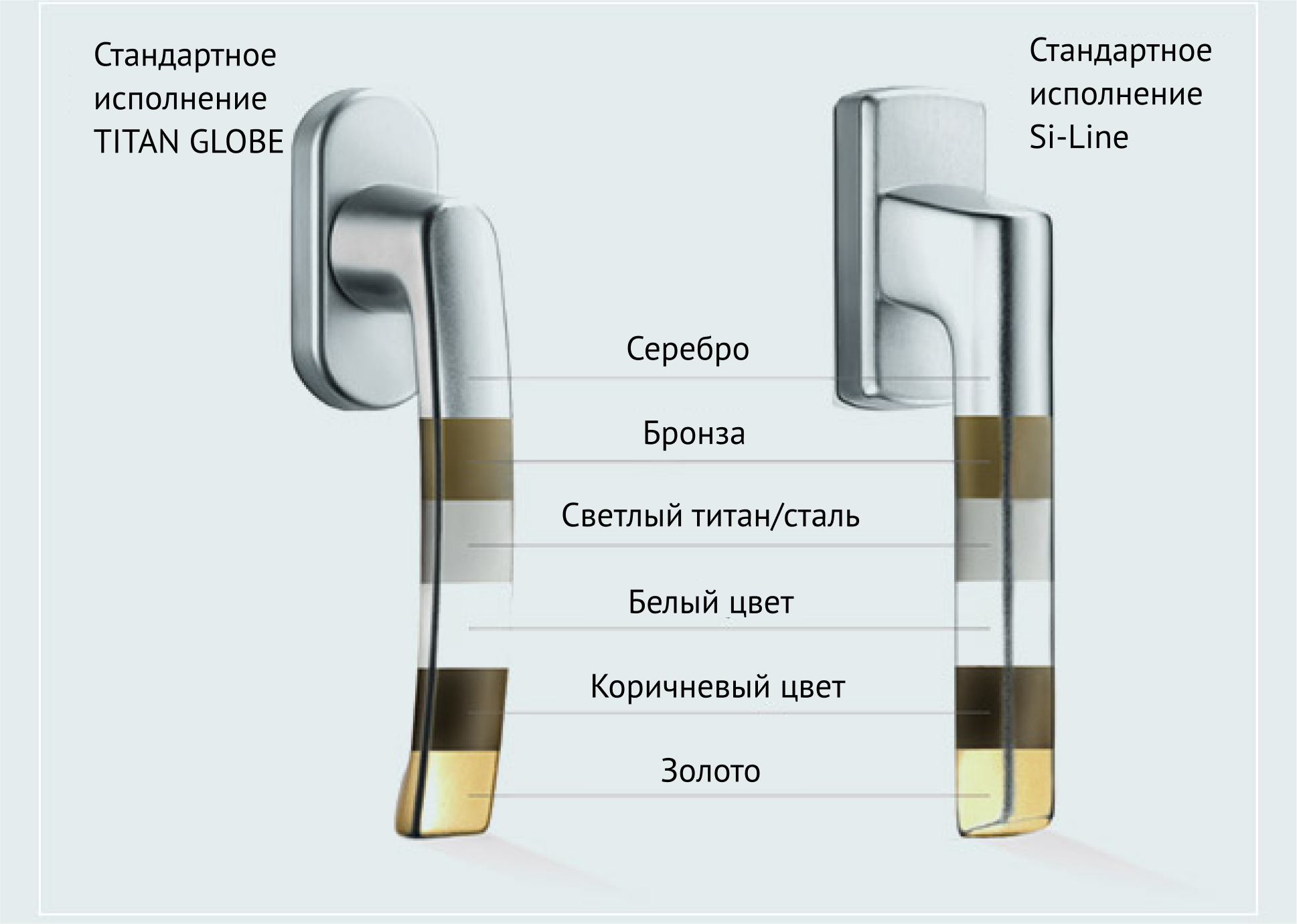 Фурнитура Siegenia Titan ручки. Ручки Siegenia Titan si-line. Siegenia Titan si-line ручка. Siegenia Titan ручки для окон.