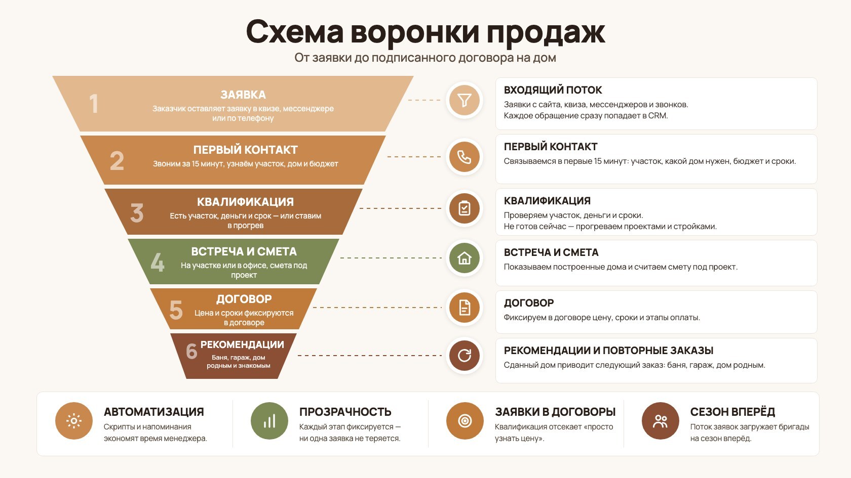 слот под изображение