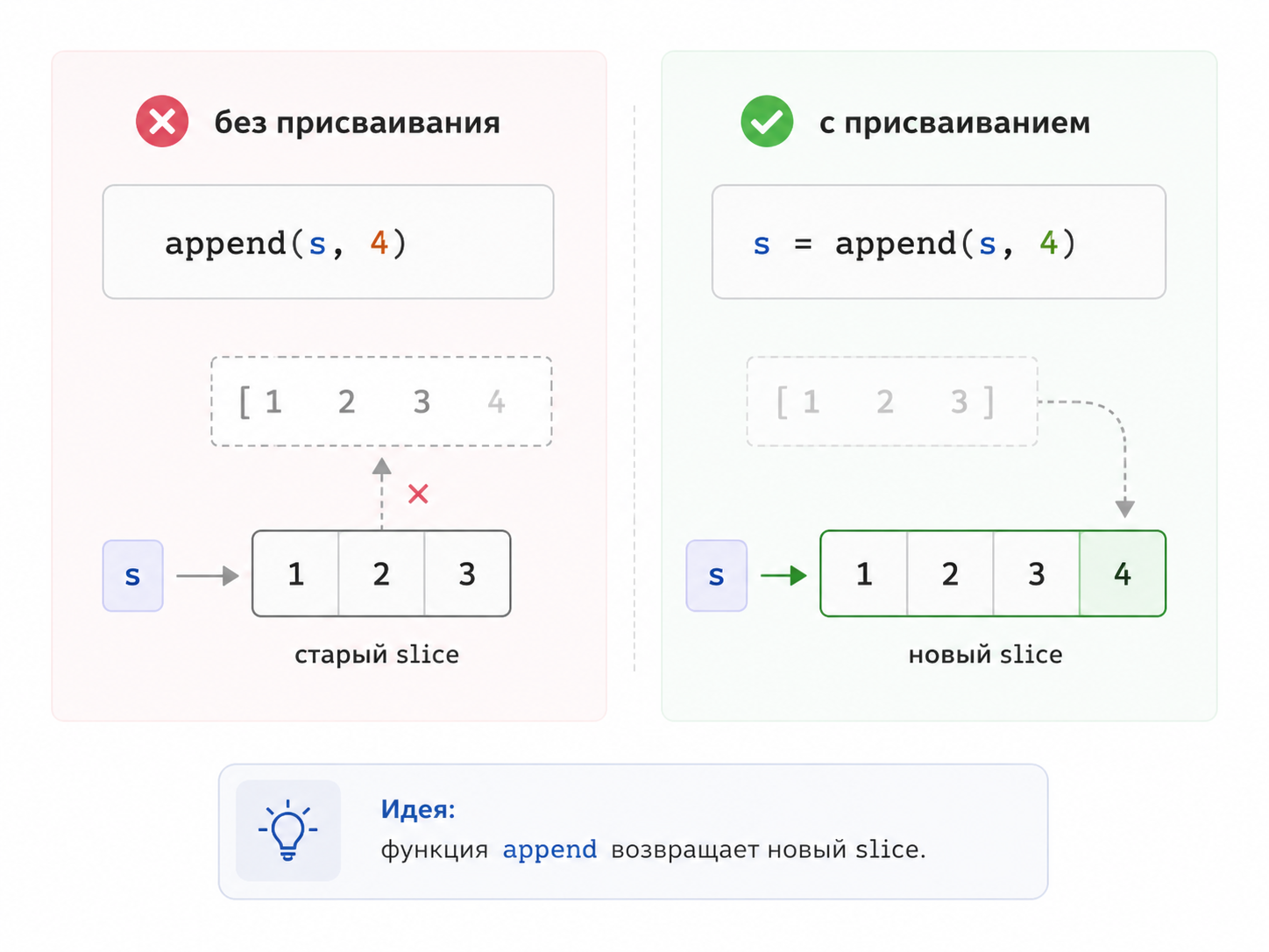 Правильное использование append в Golang