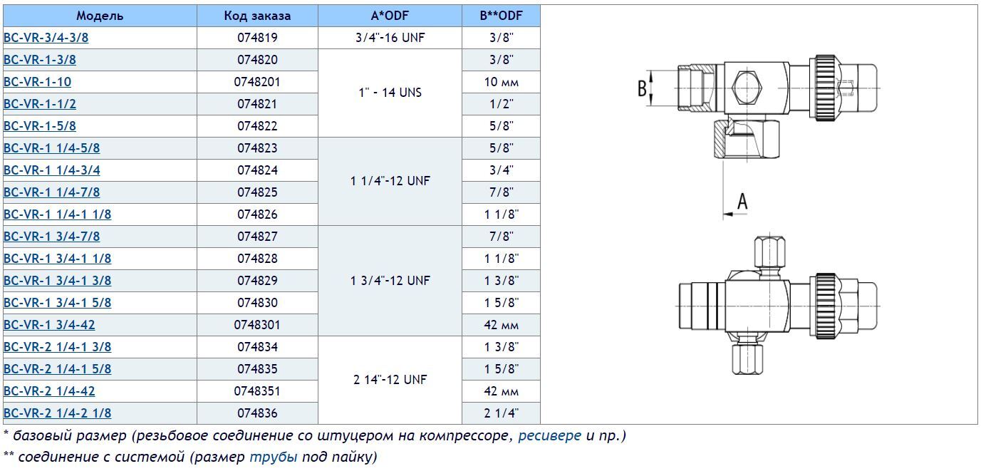BC-VR-3/4-3/8 074819 BC-VR-1-3/8 074820 BC-VR-1-10 0748201 BC-VR-1-1/2 074821 BC-VR-1-5/8 074822 BC-VR-1 1/4-5/8 074823 BC-VR-1 1/4-3/4 074824 BC-VR-1 1/4-7/8 074825 BC-VR-1 1/4-1 1/8 074826 BC-VR-1 3/4-7/8 074827 BC-VR-1 3/4-1 1/8 074828 BC-VR-1 3/4-1 3/8 074829 BC-VR-1 3/4-1 5/8 074830 BC-VR-1 3/4-42 0748301 BC-VR-2 1/4-1 3/8 074834 BC-VR-2 1/4-1 5/8 074835 BC-VR-2 1/4-42 0748351