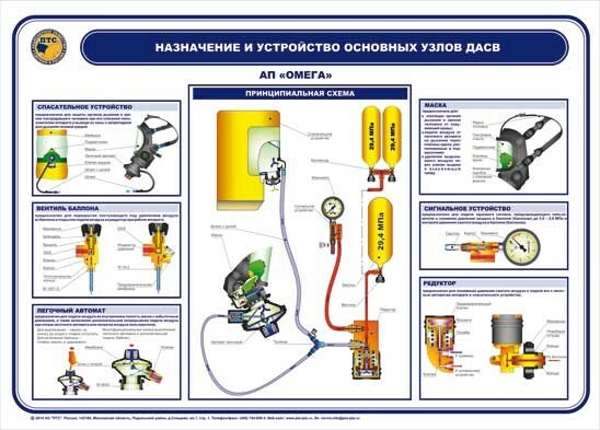 Определение и устранение неисправностей дыхательных аппаратов на сжатом воздухе план конспект