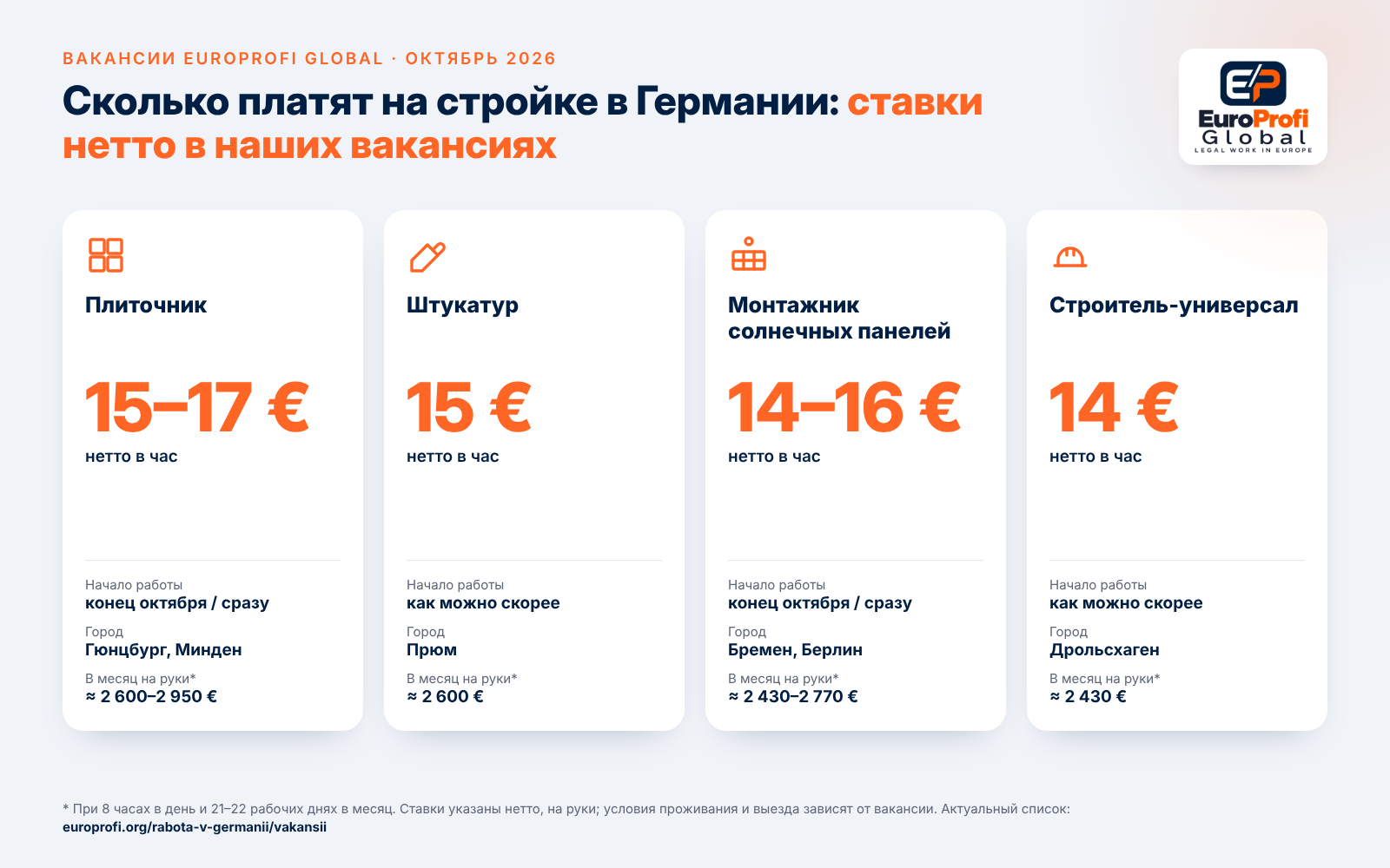 Ставки нетто в вакансиях EuroProfi Global в Германии: плиточник, штукатур, монтажник солнечных панелей, строитель-универсал