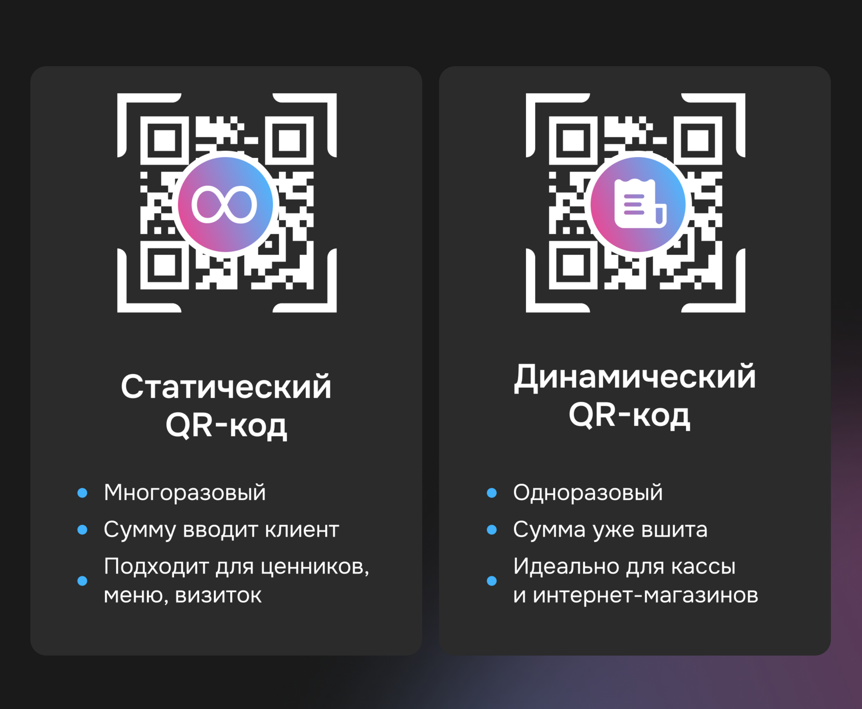 Статический и динамический QR-код — отличия 