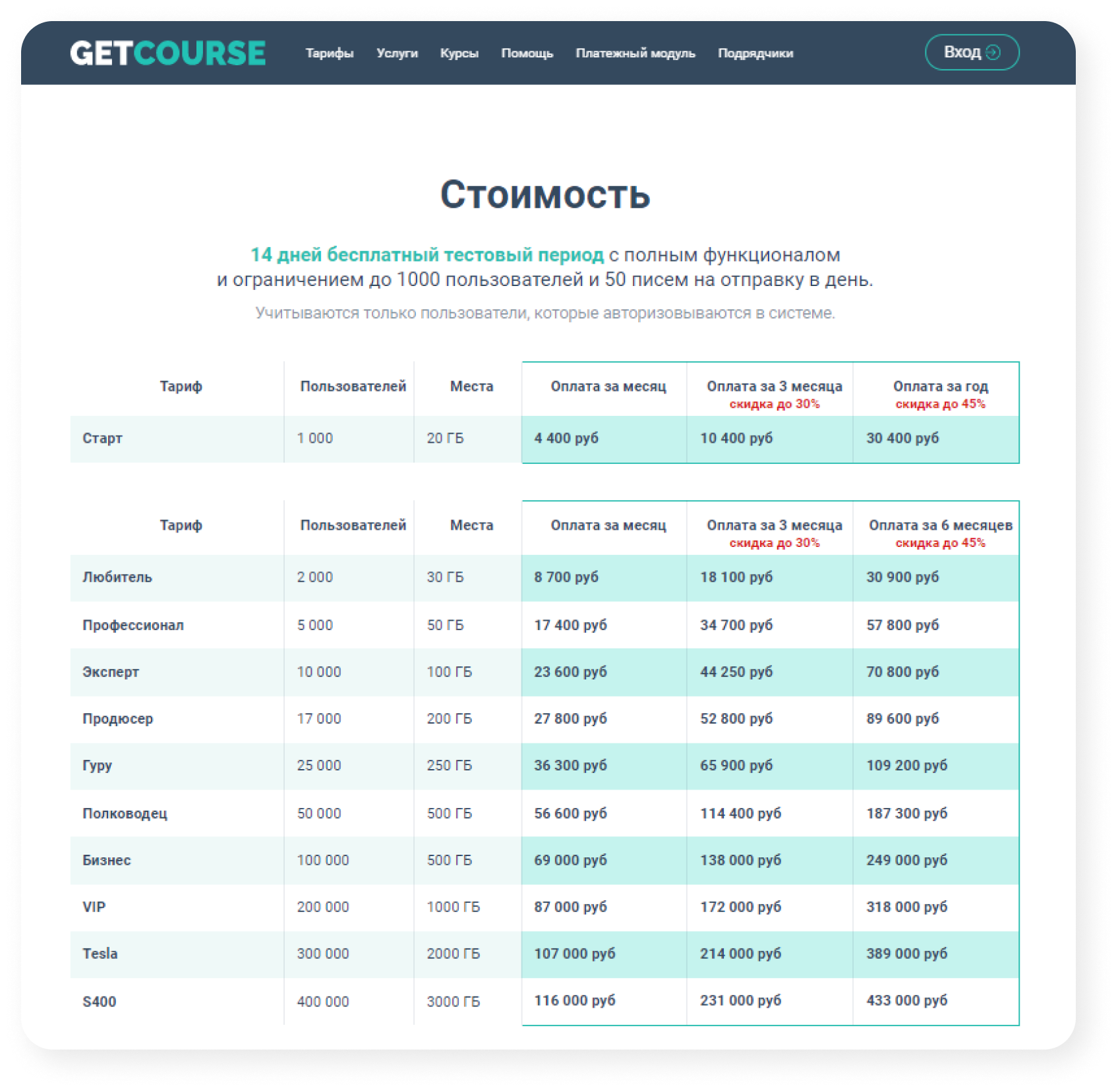 LMS-система: что это такое, виды, как выбрать, обзор лучших платформ