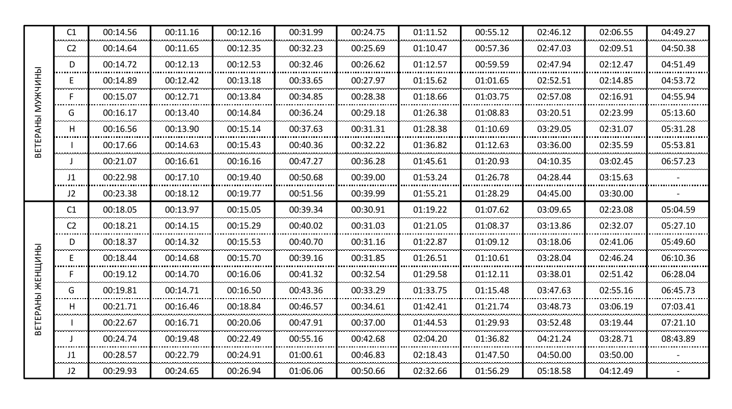 Калькулятор очков по плаванию. Калькулятор плавания. Таблица а 0011.