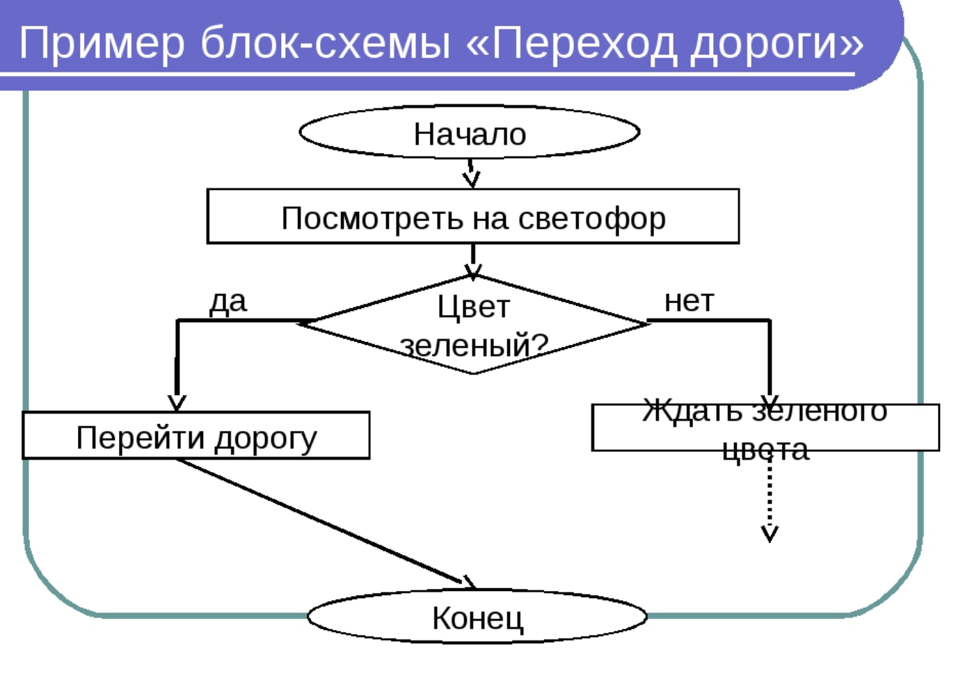 Как называется одна из разновидностей графических схем 4 буквы