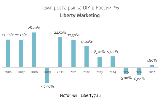 Most Popular Darknet Market