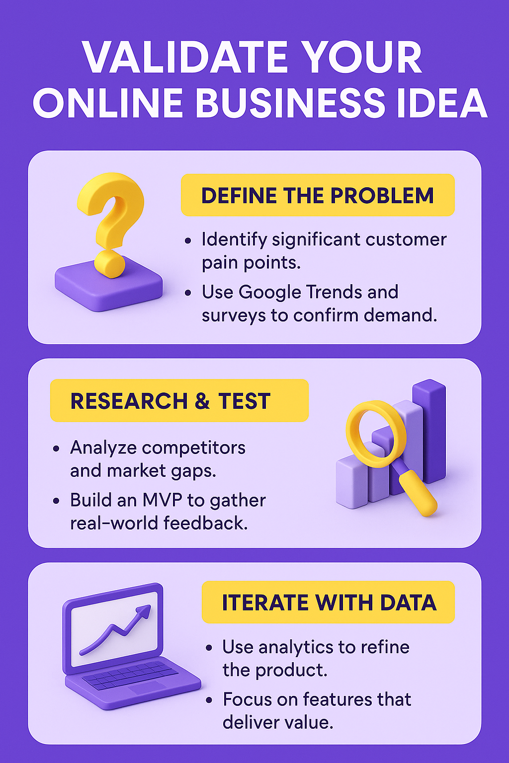 online-business-validation-services