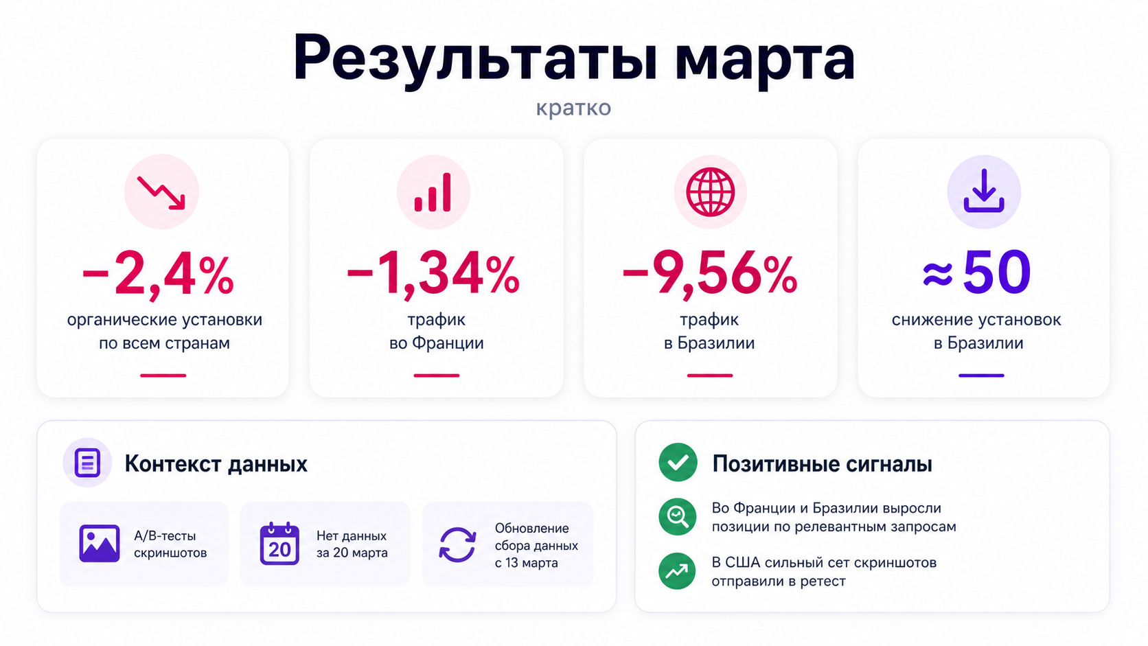 Результаты марта by JenLi