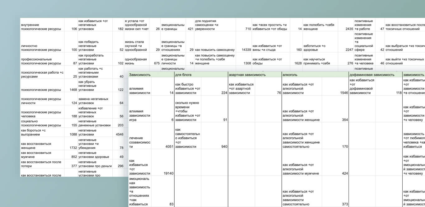 Семантика для сайта психолога