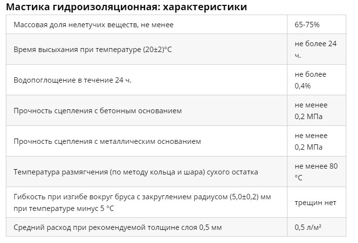 Мастика гидроизоляционная характеристики