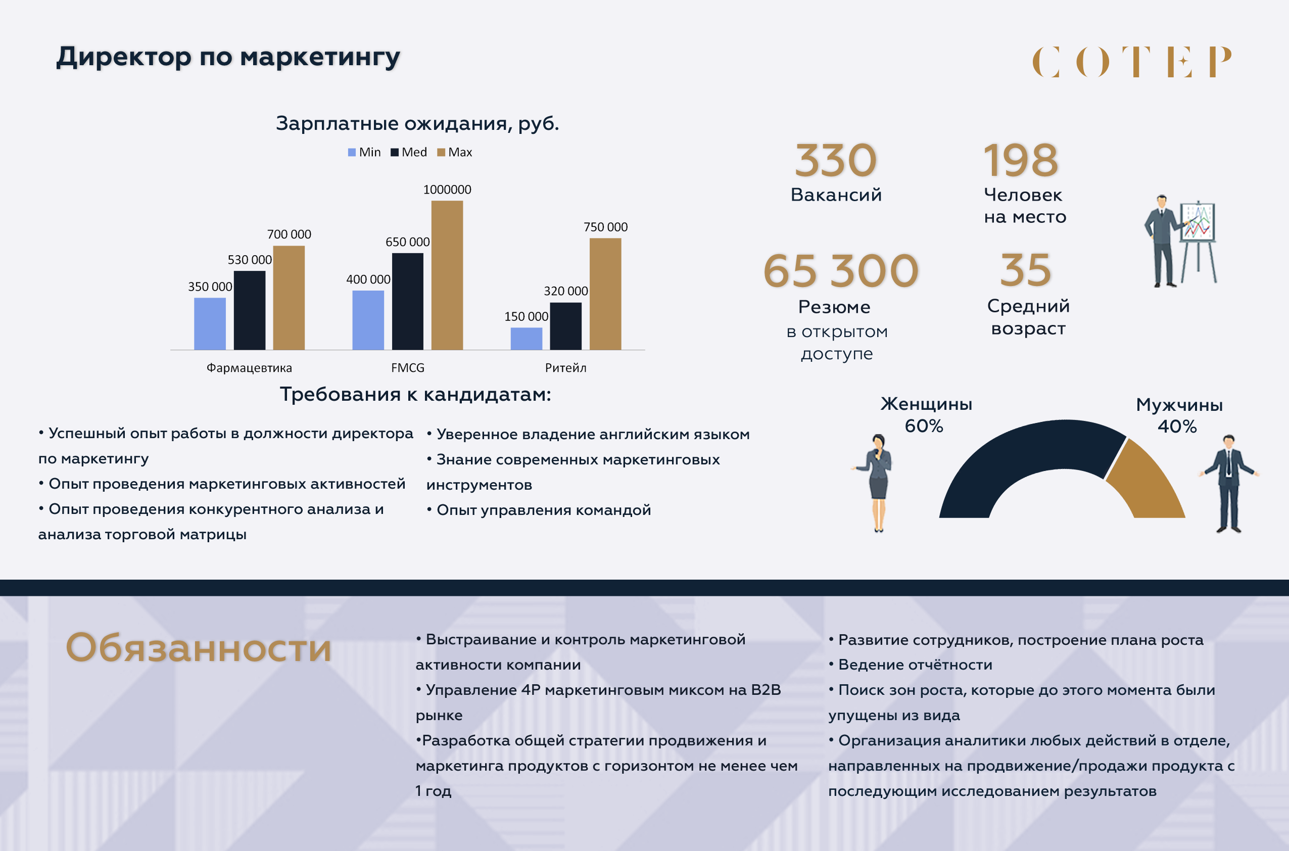 Интернет маркетолог зарплата