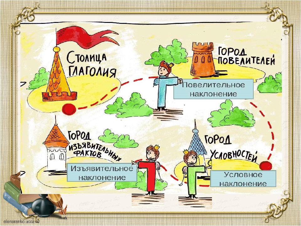 Конспект занятия путешествия. Наклонения глаголов в русском. Глагол повелительного наклонения рисунок. Тема урока наклонение глагола. Наклонение глагола картинки.