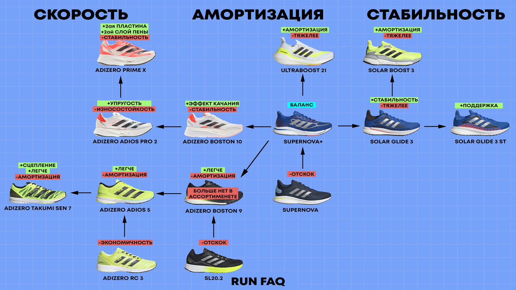 adidas Adizero Boston 10