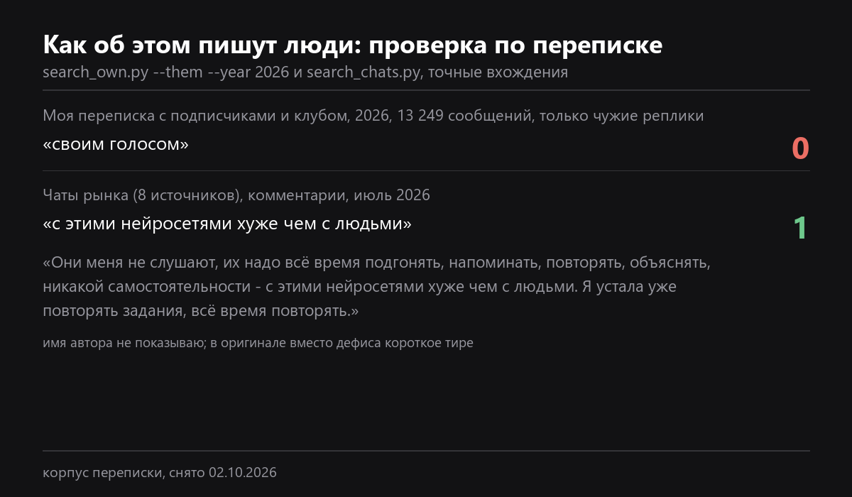 Поиск по переписке 2026 года: своим голосом 0 вхождений в 13 249 сообщениях
