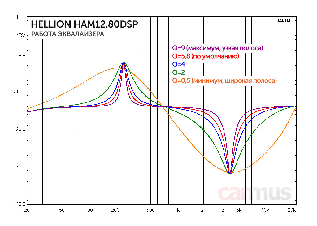 Hellion ham 8.100 dsp. Hellion Ham12.80DSP. Hellion 12.80DSP. Hellion Ham 8.80DSP. Hellion Ham 8.80DSP В Весту св.