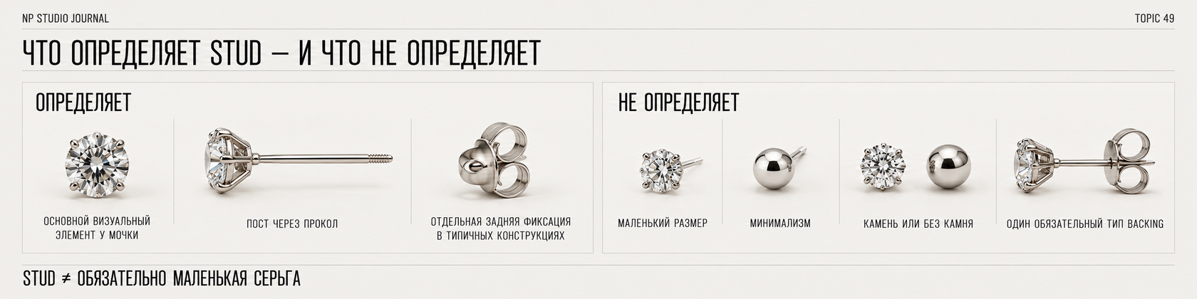Учебная инфографика: что определяет stud earring и что не определяет — front element у мочки, post и rear backing против размера, минимализма, наличия камня и одного обязательного backing