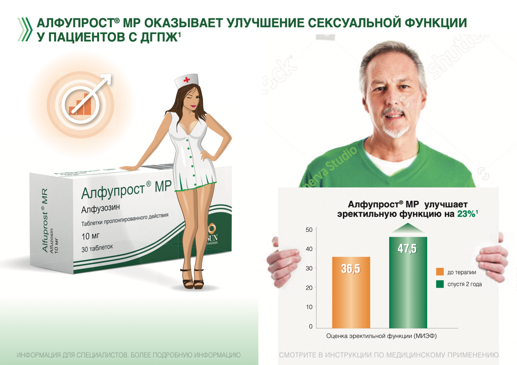 Риджамп таблетки диспергируемые. Препараты санфармы. Санфарма компания препараты. Препараты фирмы Санфарма терапия от давления.