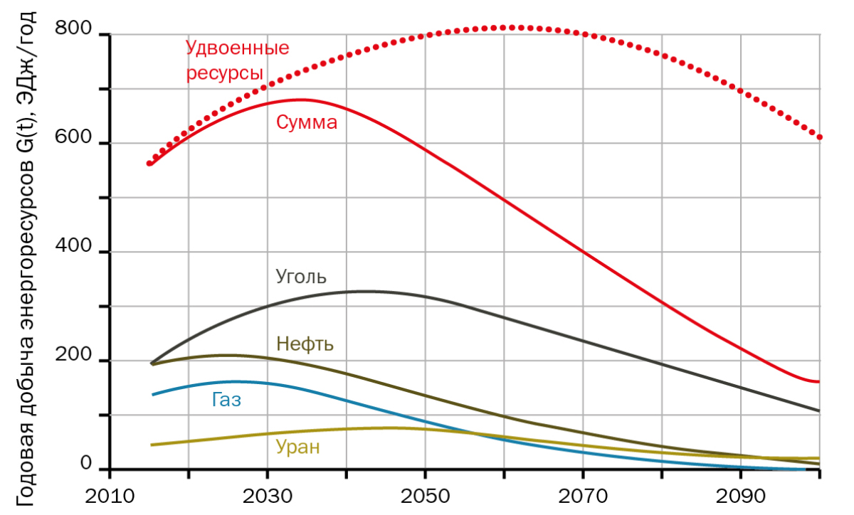 Henkel – деятельность компании по борьбе с изменением климата