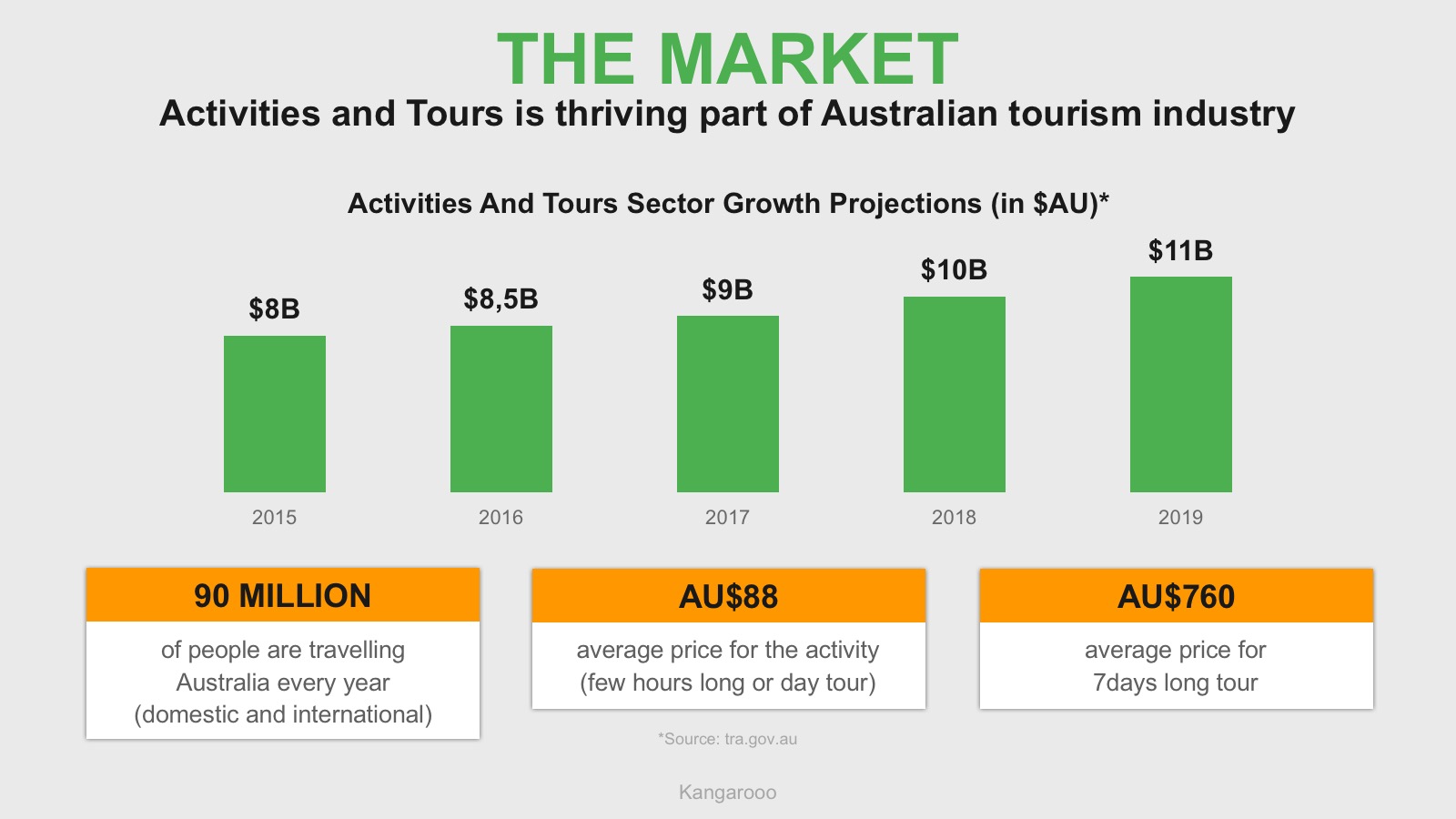 The Building Blocks of Successful Pitch Deck BaseTemplates