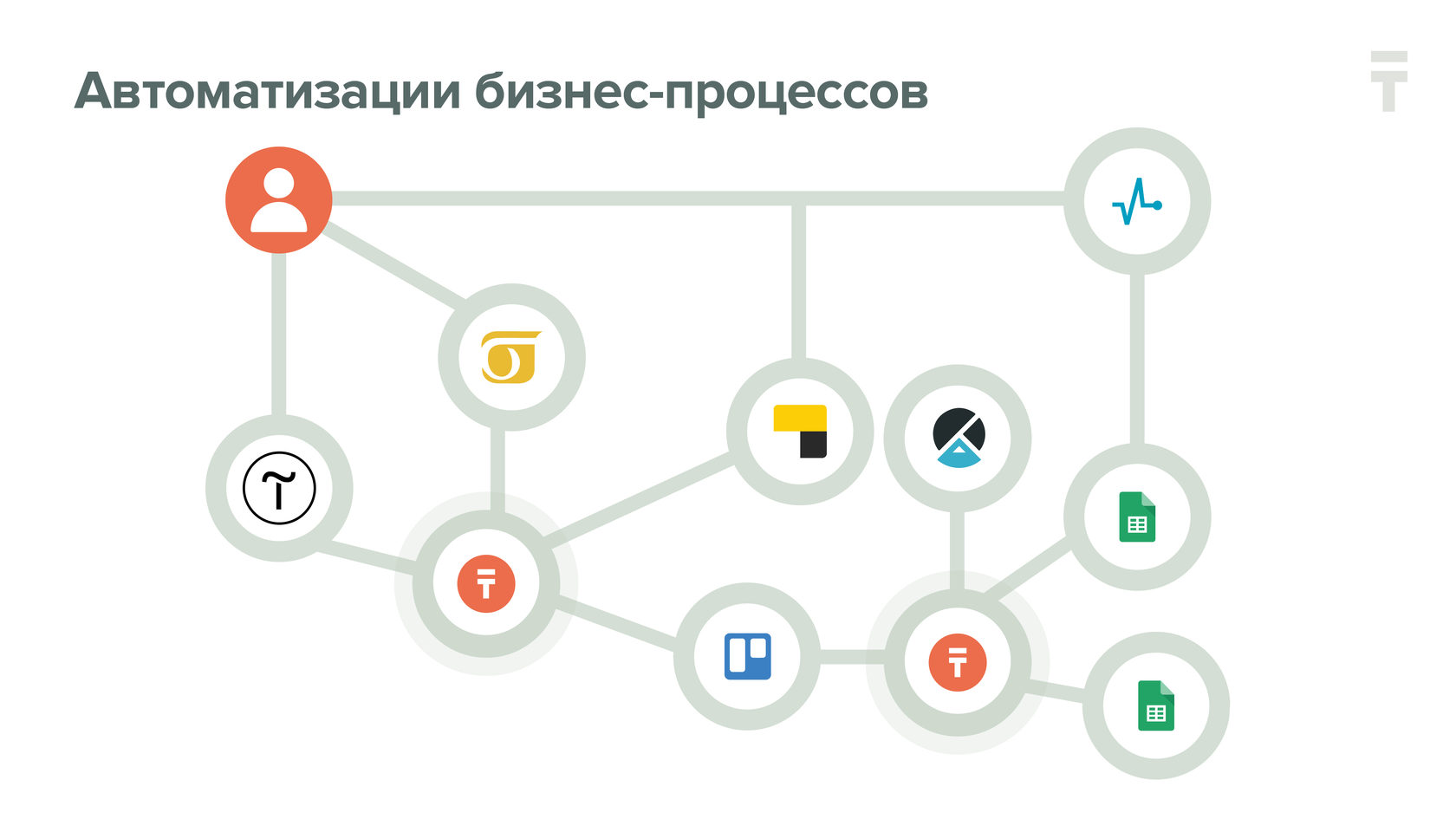 Как самостоятельно автоматизировать свой бизнес «без кода» на примере  пиццерии