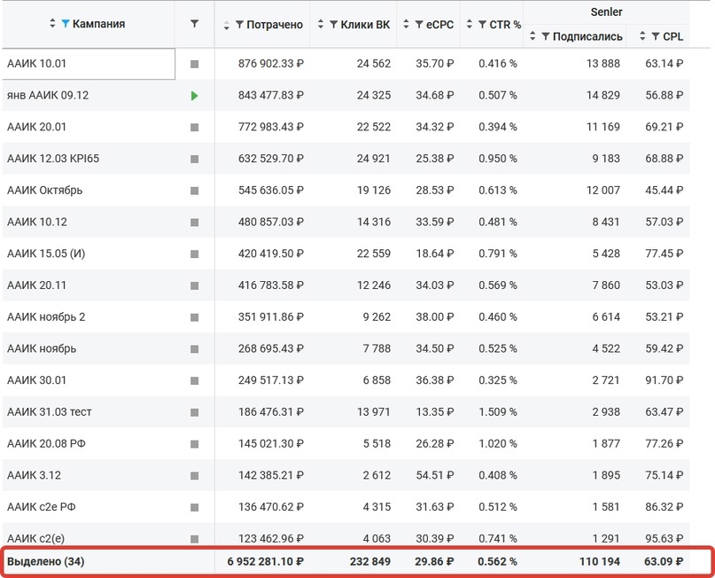 Кейс | 65 млн рублей реализовали в нише Психологии и саморазвития, изображение №30