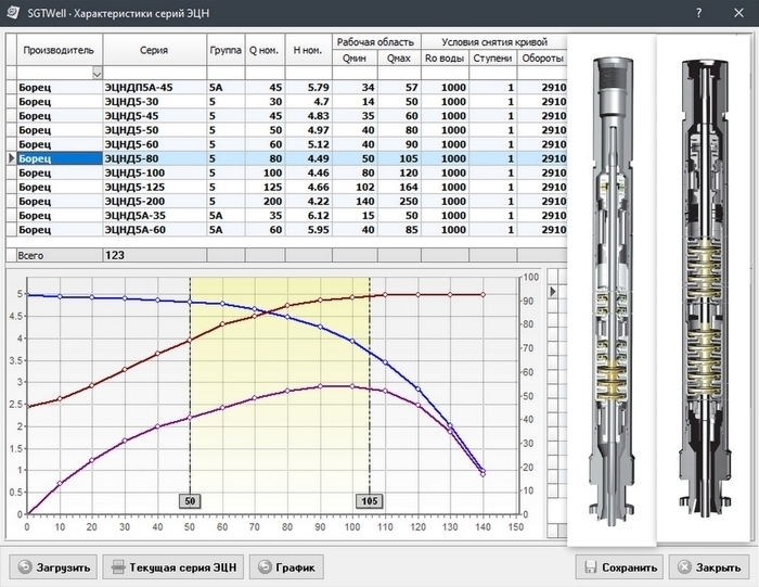 База данных подземного оборудования