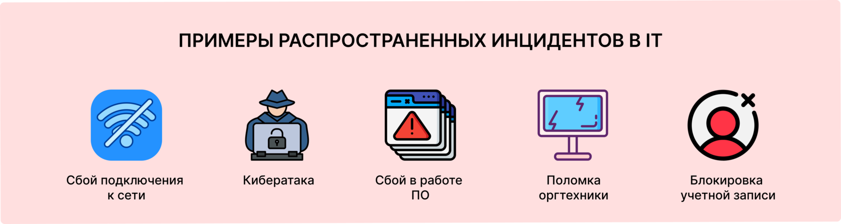 примеры распространенных инцидентов в IT