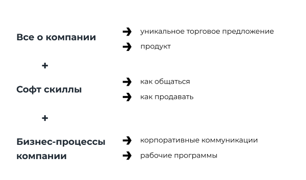 С какой из форм повышения приверженности работают приложения справочники лекарств