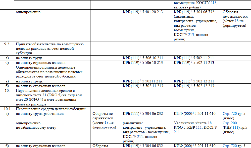 Как перенести материалы с кфо 5 на кфо 4 в 1с проводки