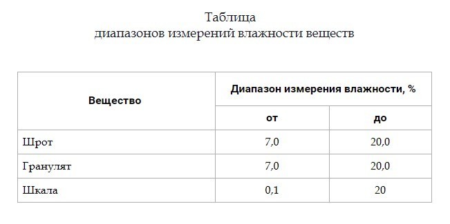 Протокол измерения влажности пиломатериалов образец заполнения - 84 фото