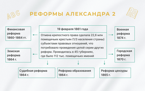 9 класс История - 8