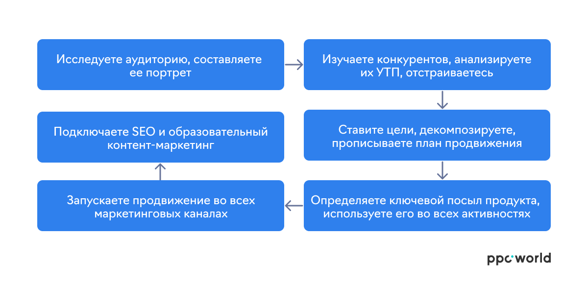 Схема