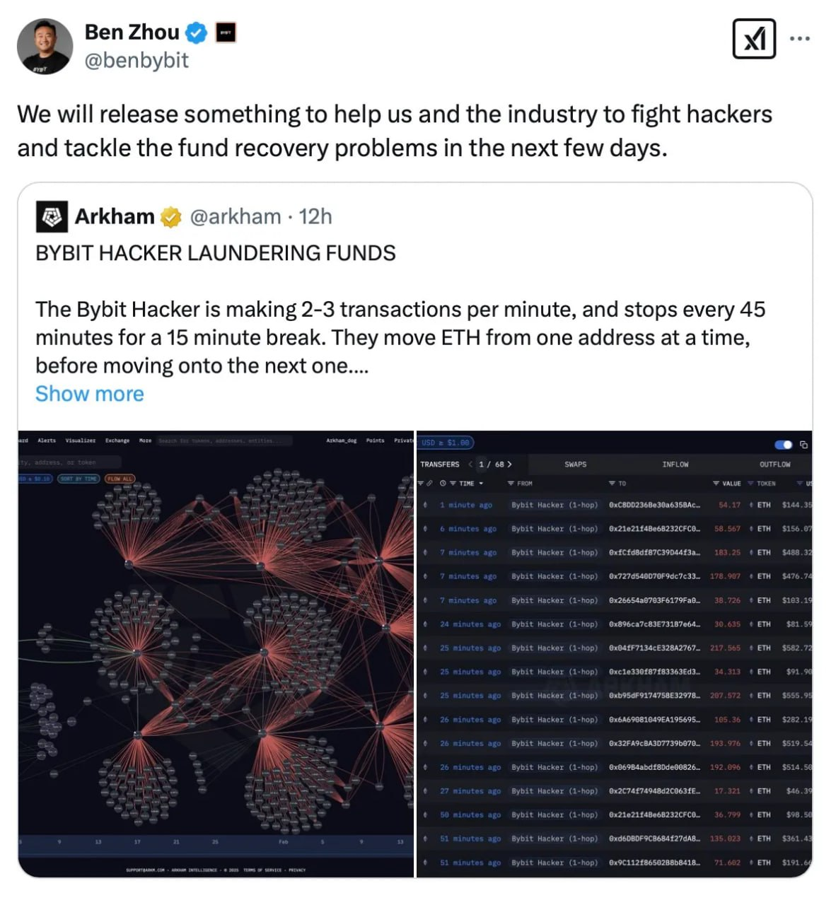 Bybit Hack: Inside the $1.4B Theft