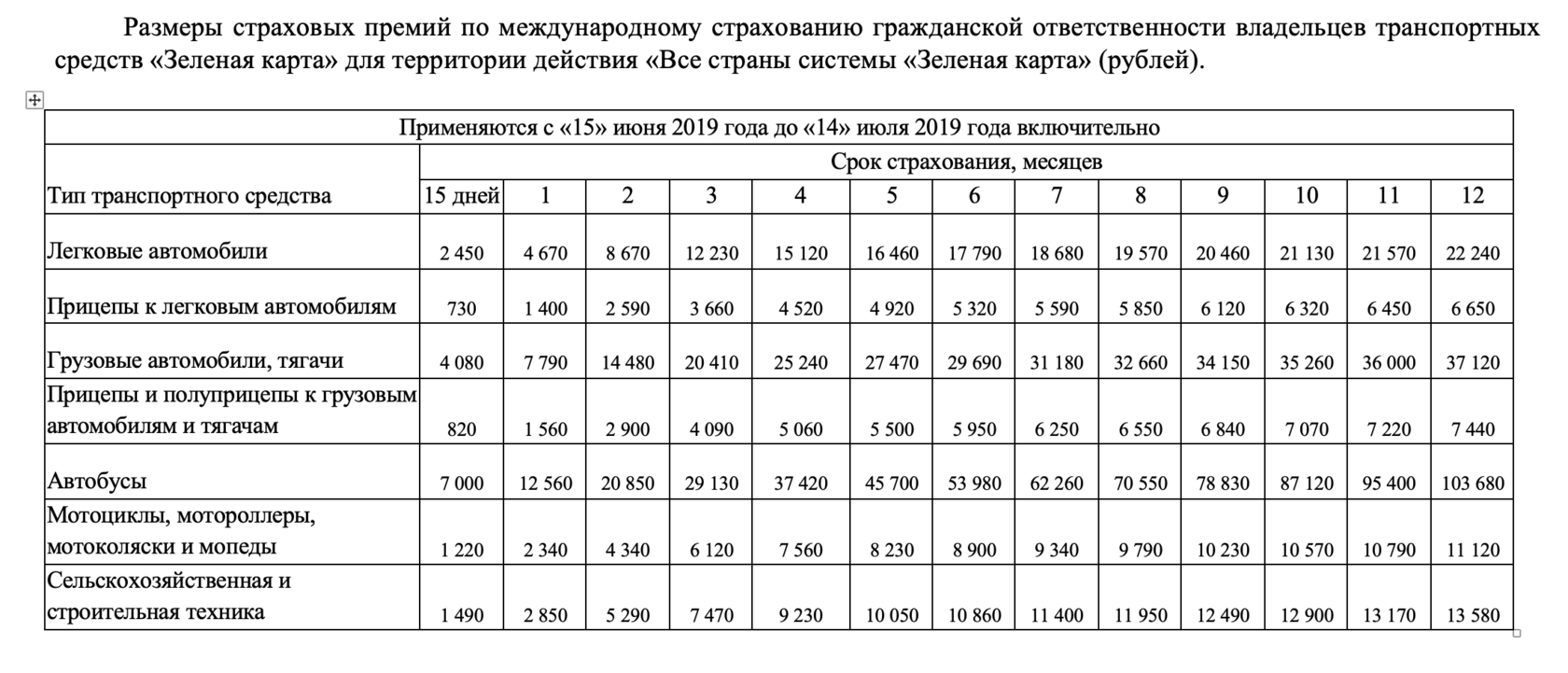 Финляндия зеленая карта стоимость