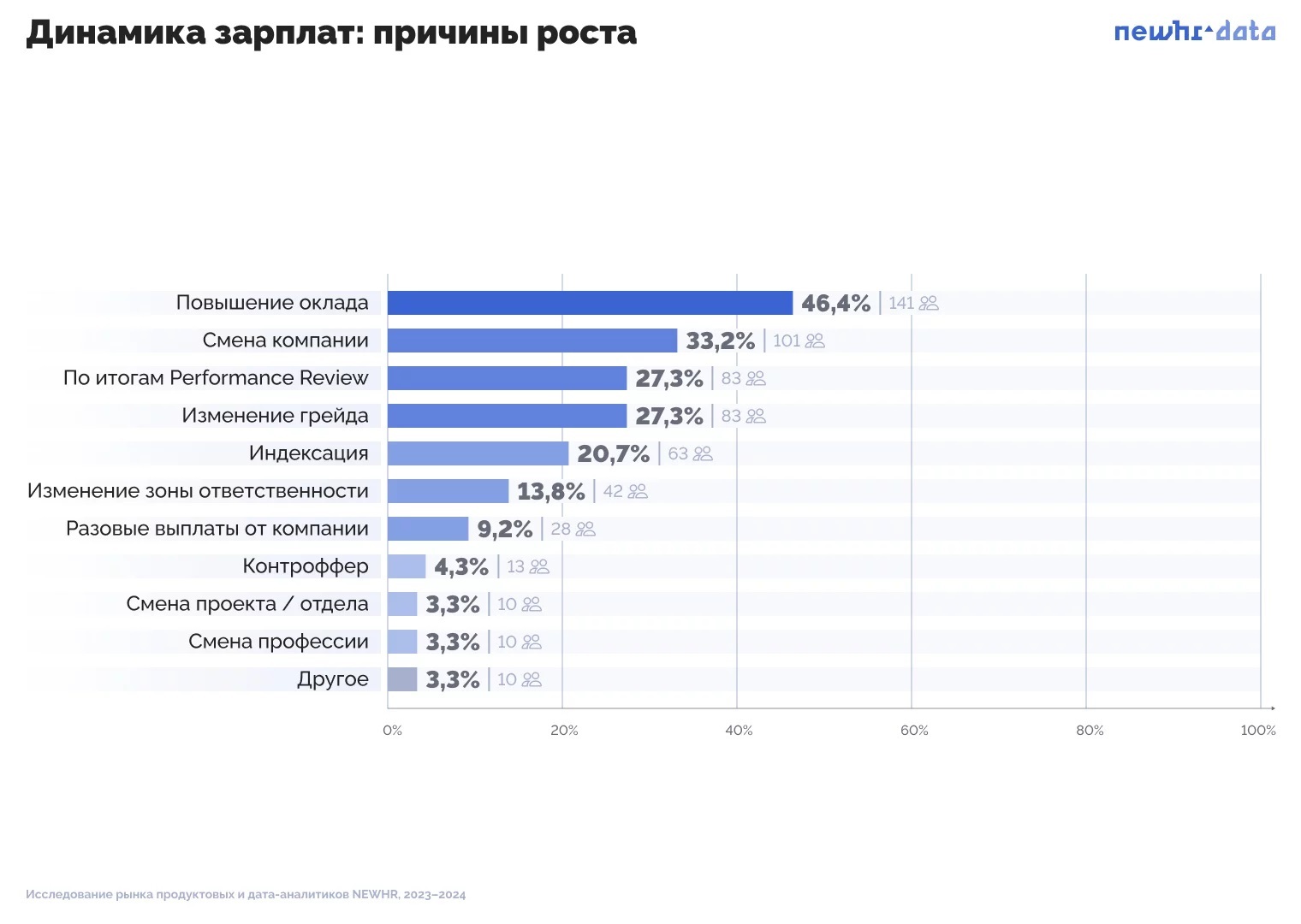 причины роста зарплат