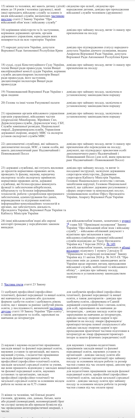 постанова 560 зі змінами 2026 року