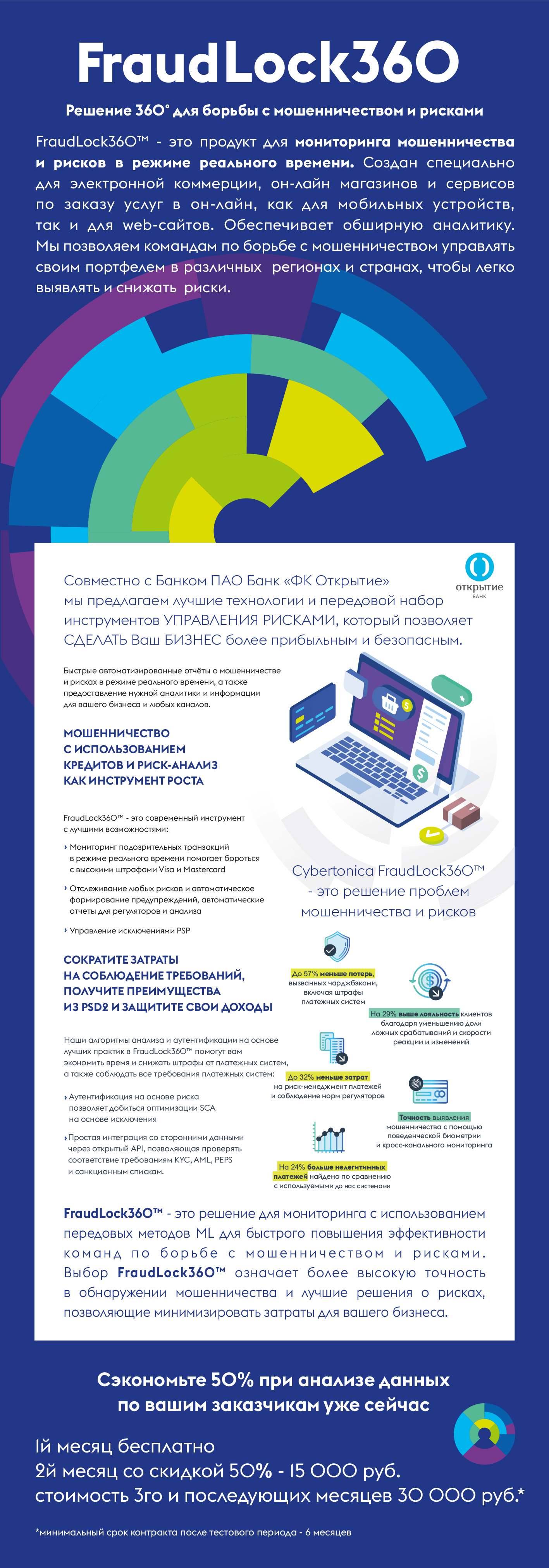 Cybertonica Anomalytics - Фрод-мониторинг(антифрод) для Системы быстрых  платежей. Реализация правил и вектора признаков риска согласно ОПКЦ СБП.