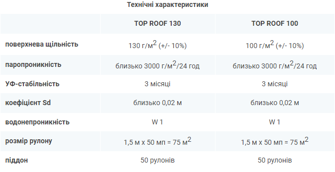 Покрівельна мембрана TOP ROOF 130