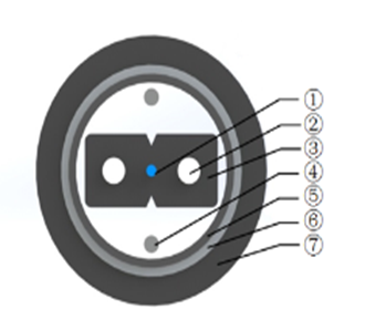 GJYXFHA (Вводный оптический кабель в форме бабочки для трубопровода)