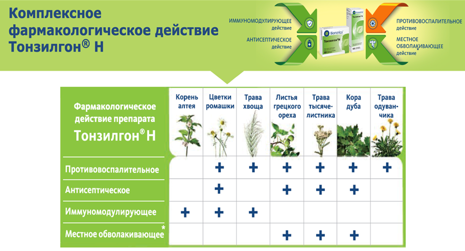 Клинические рекомендации острый ларингит
