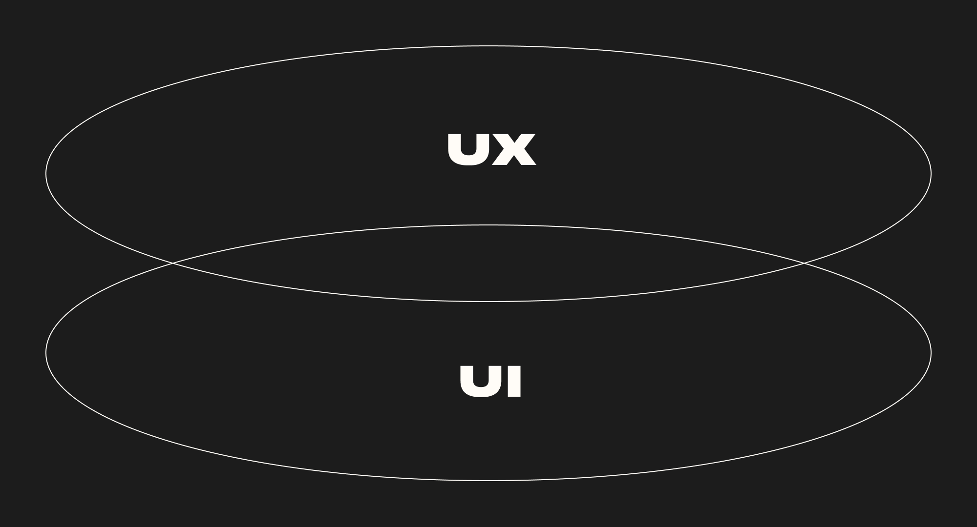 UX vs UI: В чем разница и почему они оба важны для успешного дизайна интерфейсов