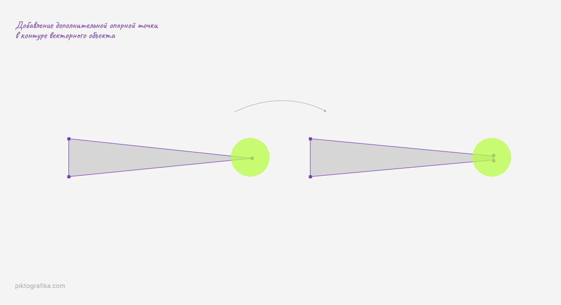 Добавление дополнительной опорной точки в контуре векторного объекта